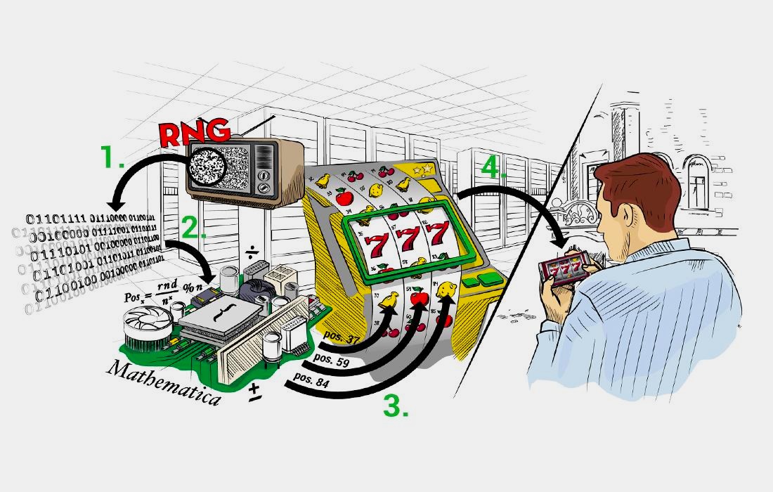 RNG Slot Online